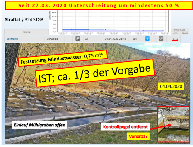 Wasserkraftskandal „Rote Mühle“ – Teil 2